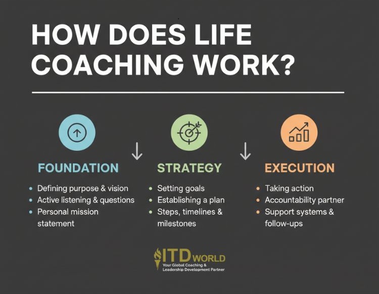 how does life coaching work