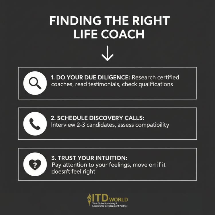 how to find the right life coach