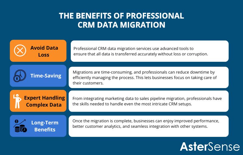 Is Professional CRM Data Migration Worth It