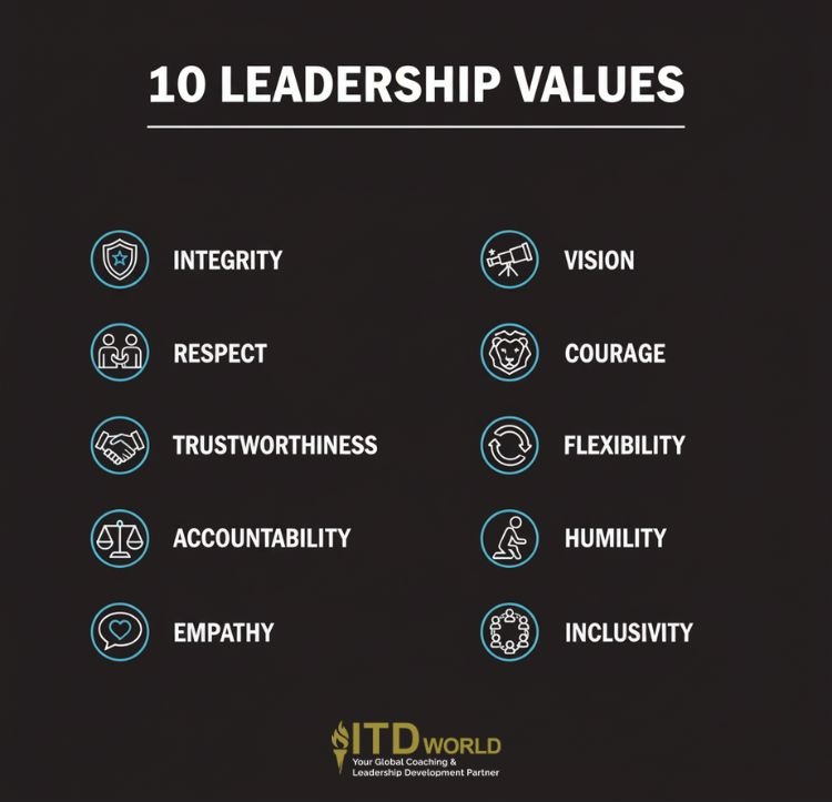 10 leadership values