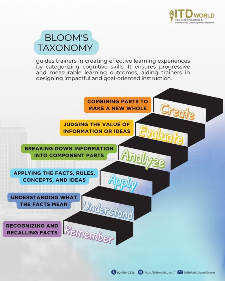 Bloom's taxonomy