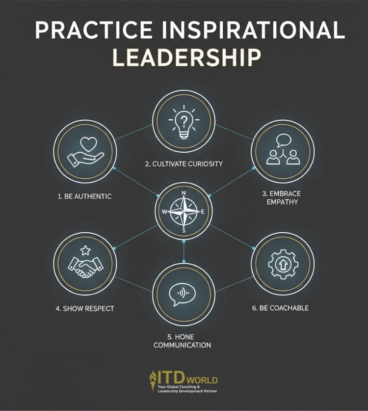 how to practice inspirational leadership