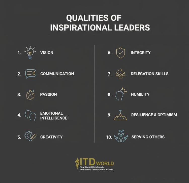 qualities of inspirational leaders