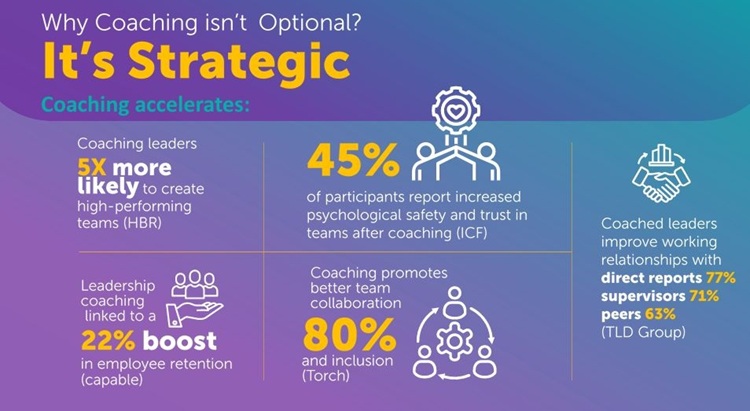 why coaching is not optional