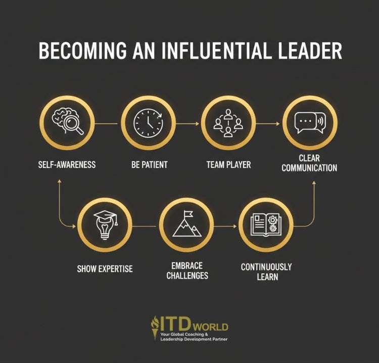 strategies for becoming an influential leader