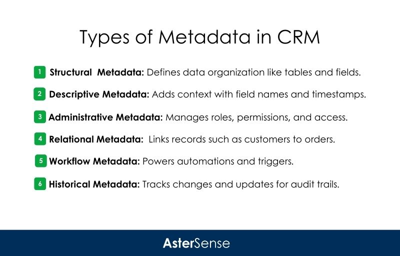 Why Metadata Matters in CRM Data Migration