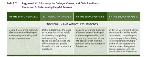 pathway for colleage career civic readiness