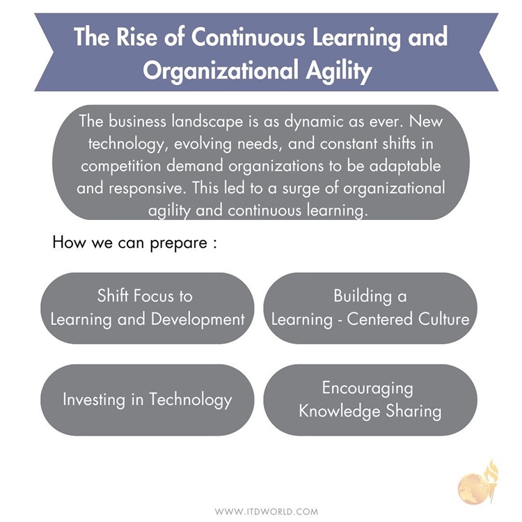 Continuous Learning and Organizational Agility