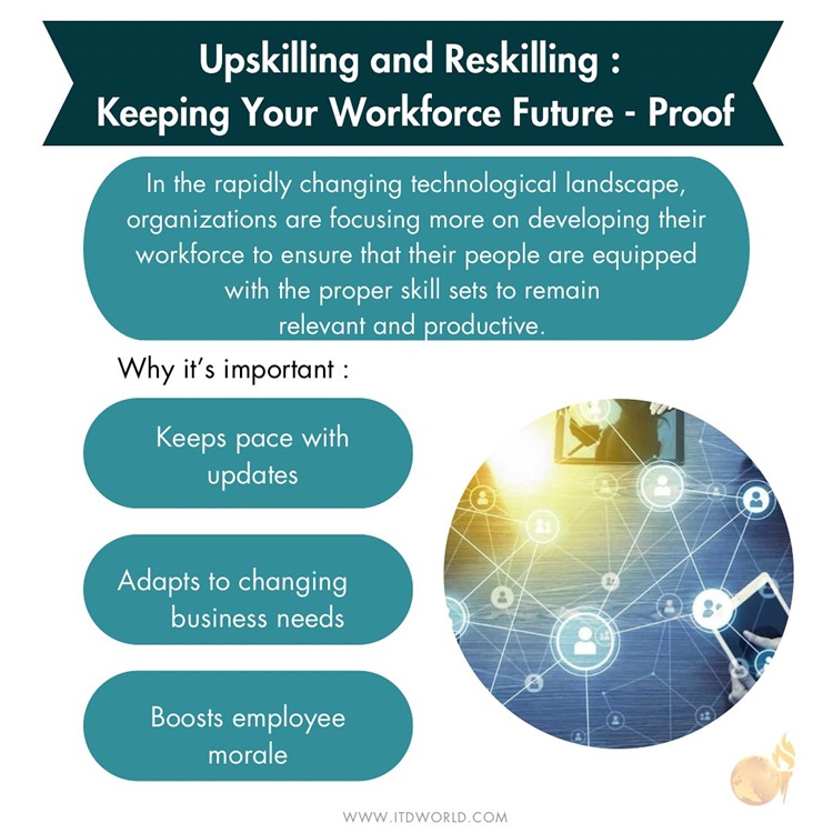 Upskilling and Reskilling