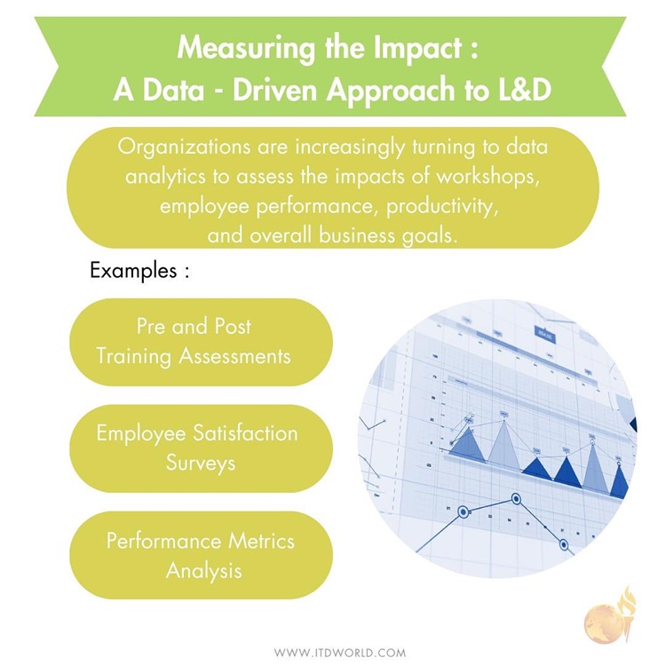 data driven l&d trends