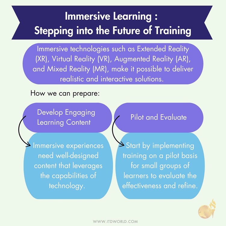 immersive learning