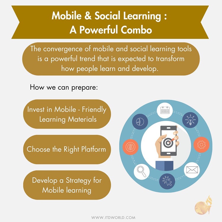 mobile & social learning