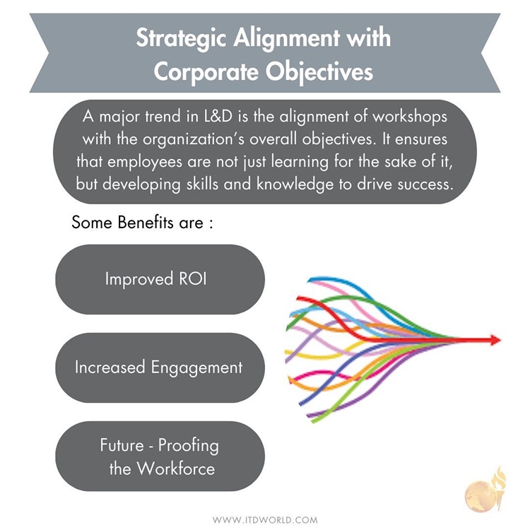 strategic alignment with corporate objectives