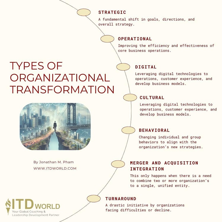 types of organizational transformation