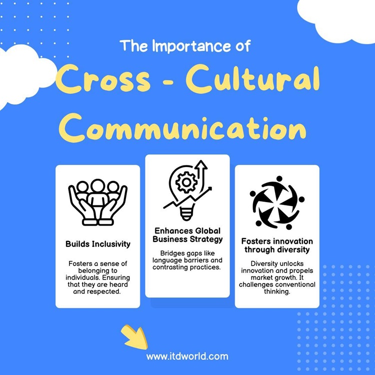 the importance of cross cultural communication