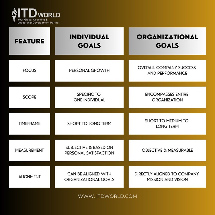 individual vs organizational goals