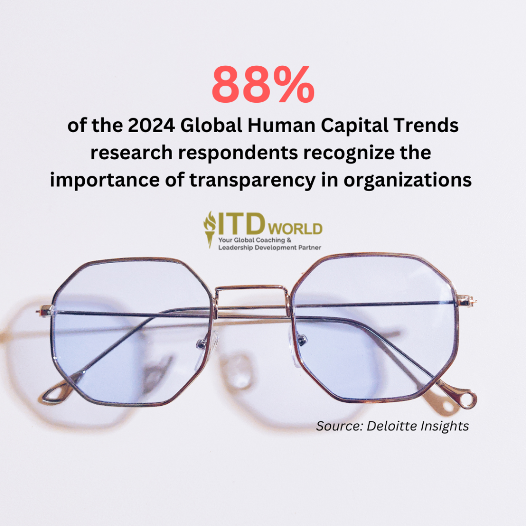 88% of the 2024 Global Human Capital Trends research respondents recognize the importance of transparency leadership in organizations