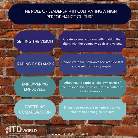 the role of leadership in cultivating a high-performance culture