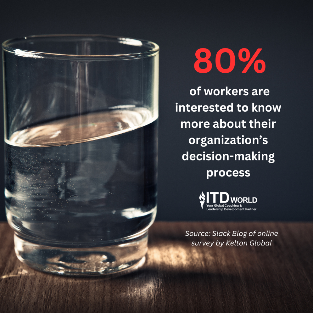 80% of workers are interested to know more about their organization’s decision-making process