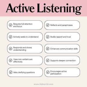 Mastering Active Listening: Essential Skills for Success | ITD World