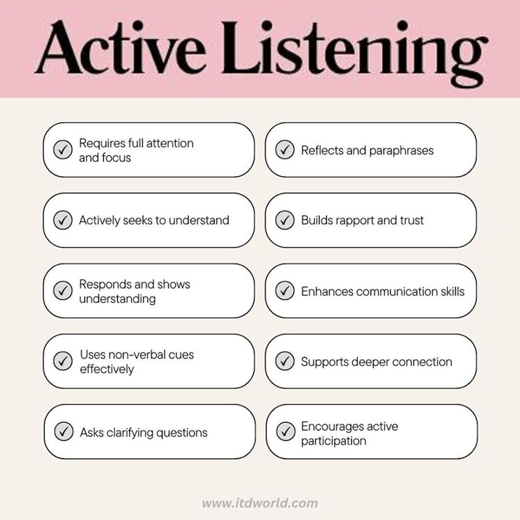 characteristics of active listening