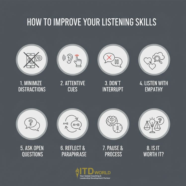 how to improve your listening skills