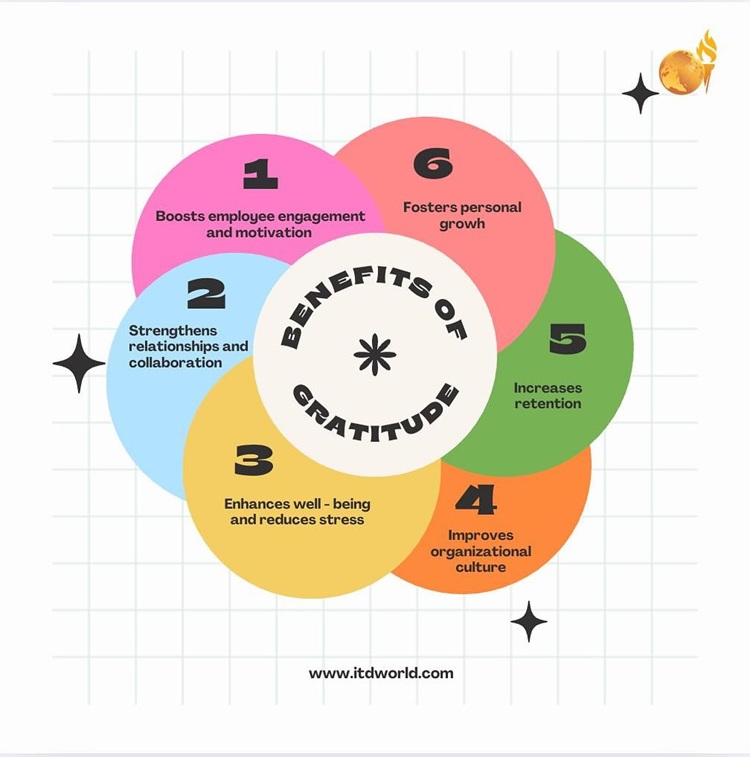 importance of gratitude at work
