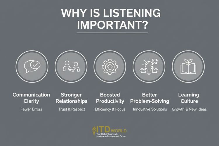 why is listening important