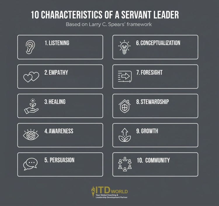 10 characteristics of a servant leader