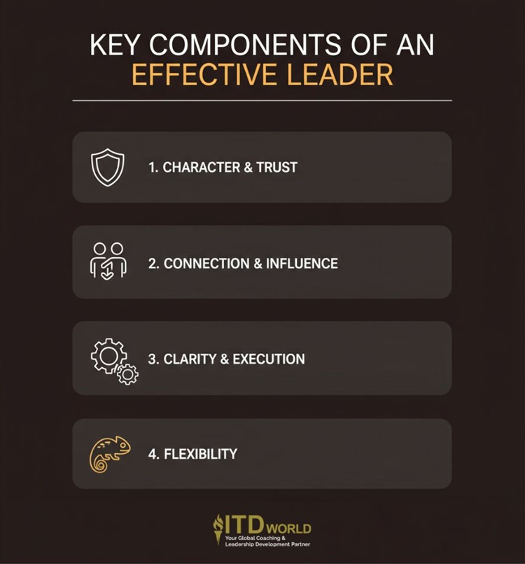 key components of an effective leader