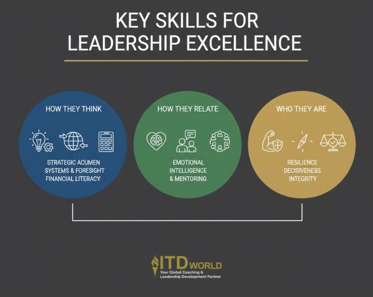 key skills for leadership excellence