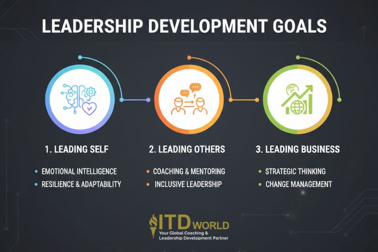 leadership development goals & topics