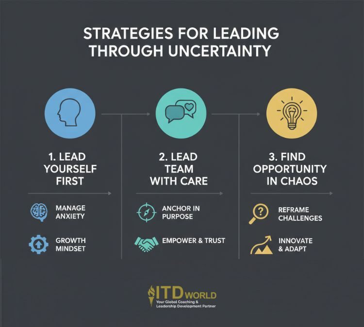 strategies for leading through uncertainty