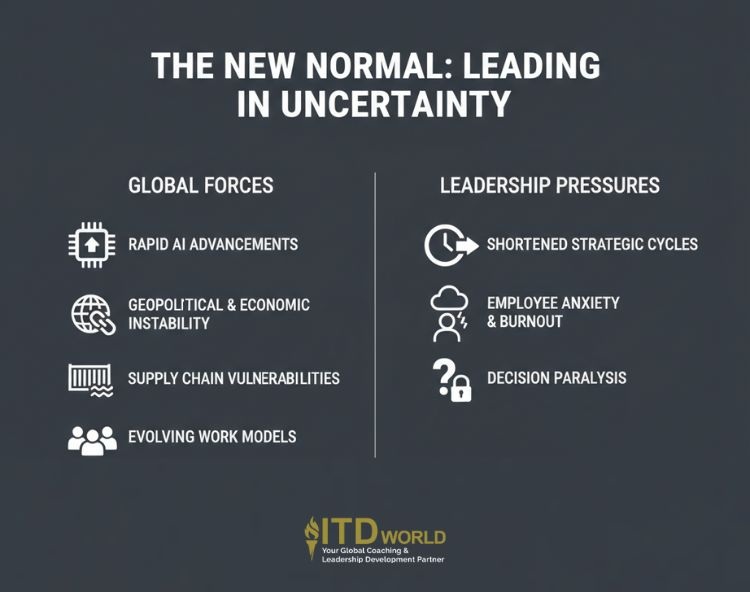 the new normal