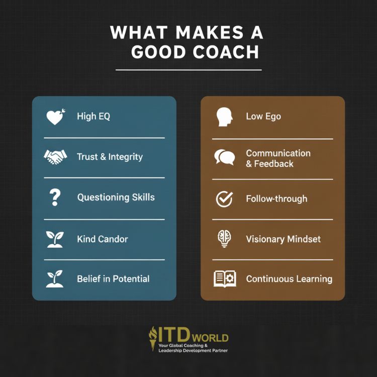 10 characteristics of a good coach