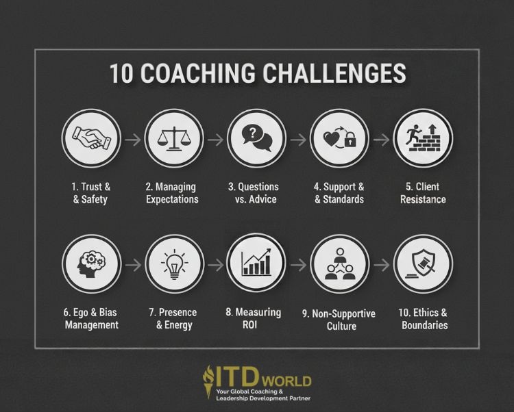 10 coaching challenges
