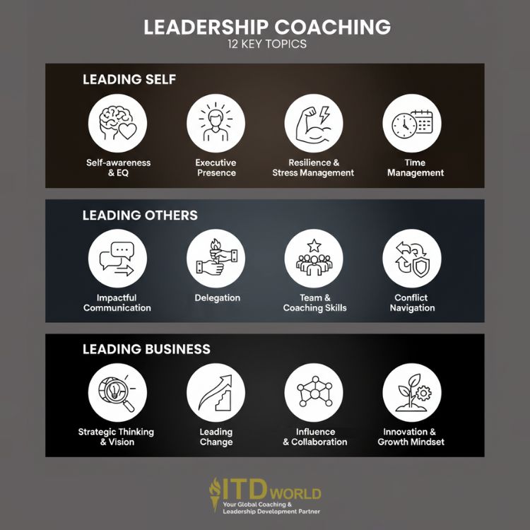 12 leadership coaching topics