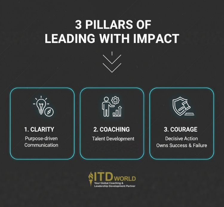 3 core pillars of leading with impact