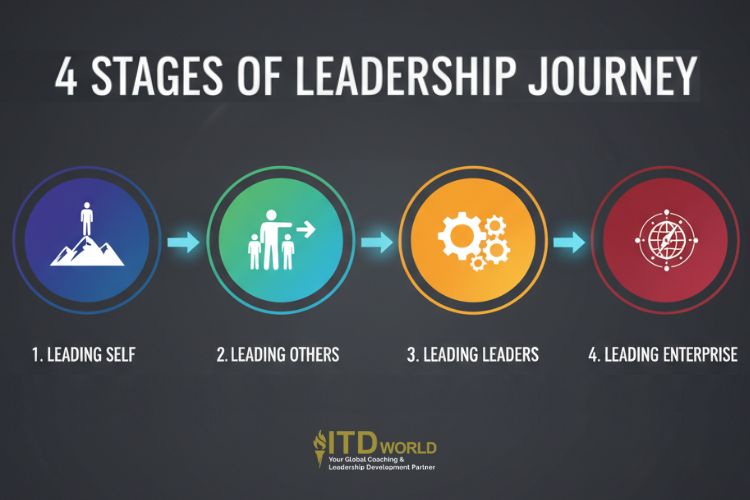 4 stages of leadership journey map