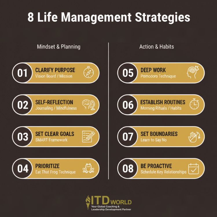 8 life management strategies