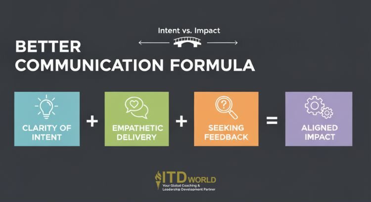 better communication formula intent impact