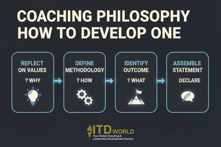 developing a coaching philosophy