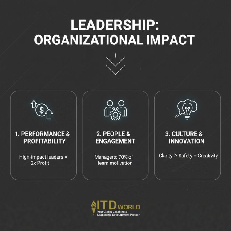 how does leadership impact organizations