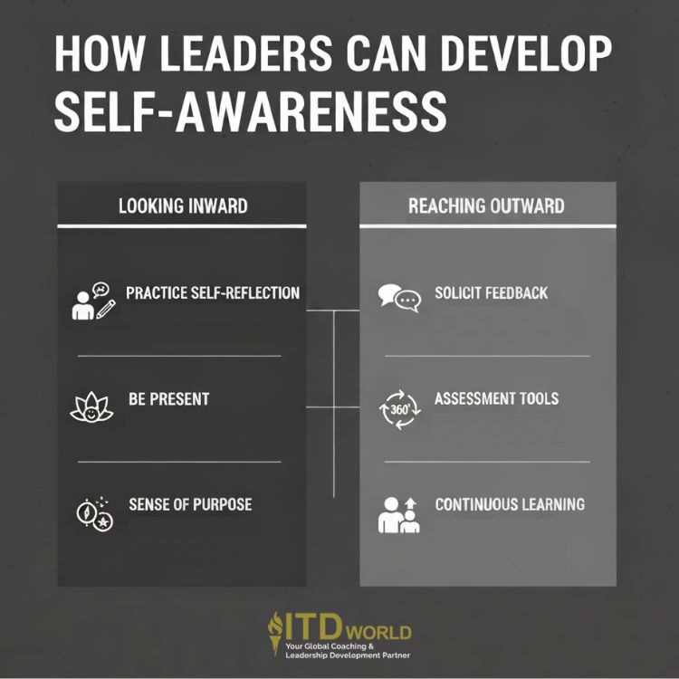 how leaders can develop self-awareness