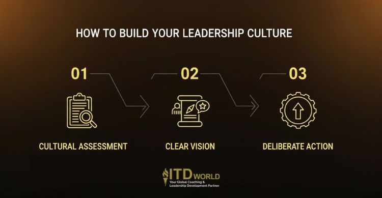 how to build & evolve your leadership culture