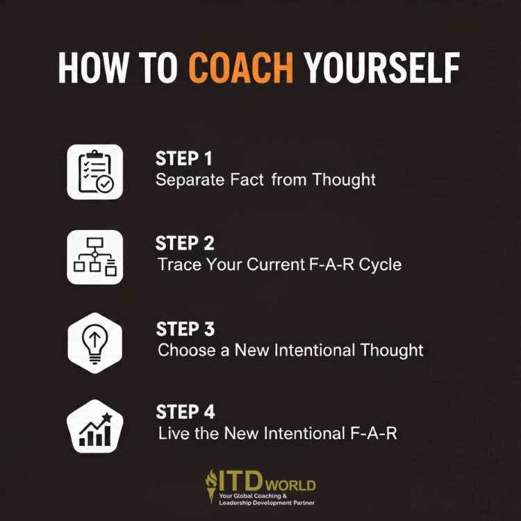 how to coach yourself