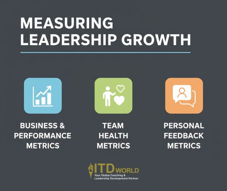 how to measure leadership growth