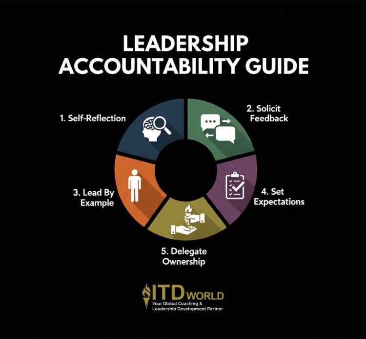 how to practice accountability as a leader