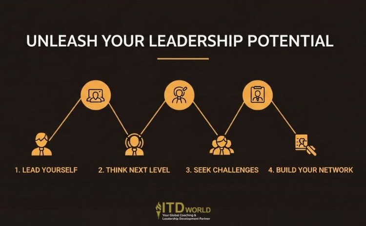 how to unleash your leadership potential