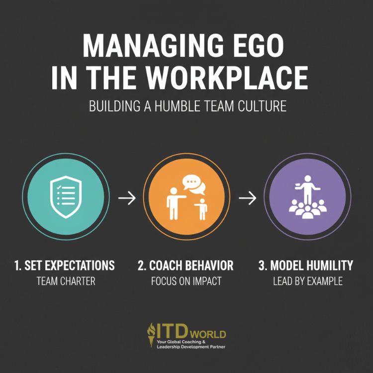 managing ego in the workplace
